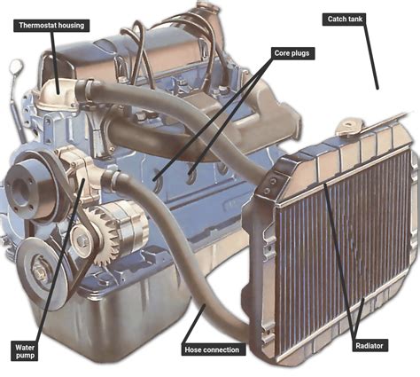 internal coolant leak symptoms|Engine Coolant Leaks